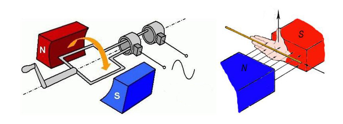 Types of Electric Current Types of Electric Current